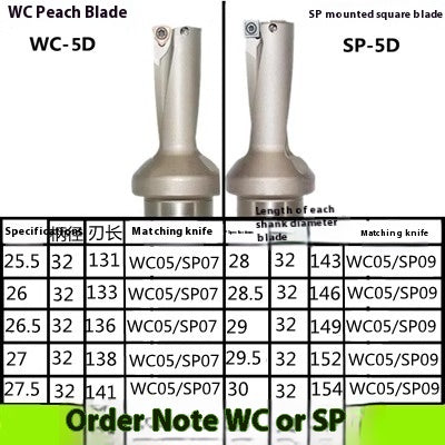 6031 U Drill Violent Drill CNC Rapid Drill 2x Diameter 3D 4D 5x Diameter WC/SP13-60 Flat Bottom Drill Water Jet Drill U Drill Shandong Denso Pricision Tools Co.,Ltd.